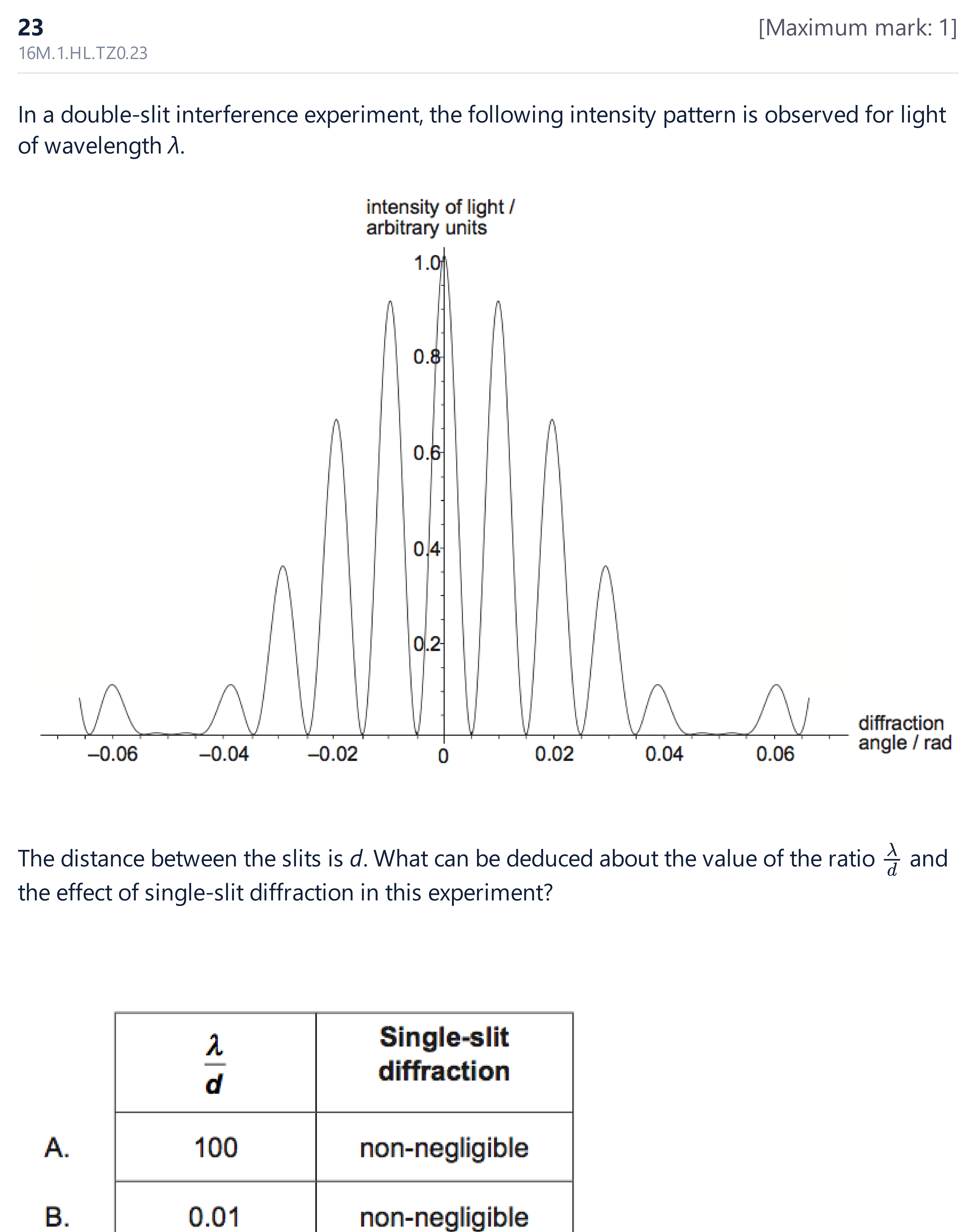 16M.1.HL.TZ0.23