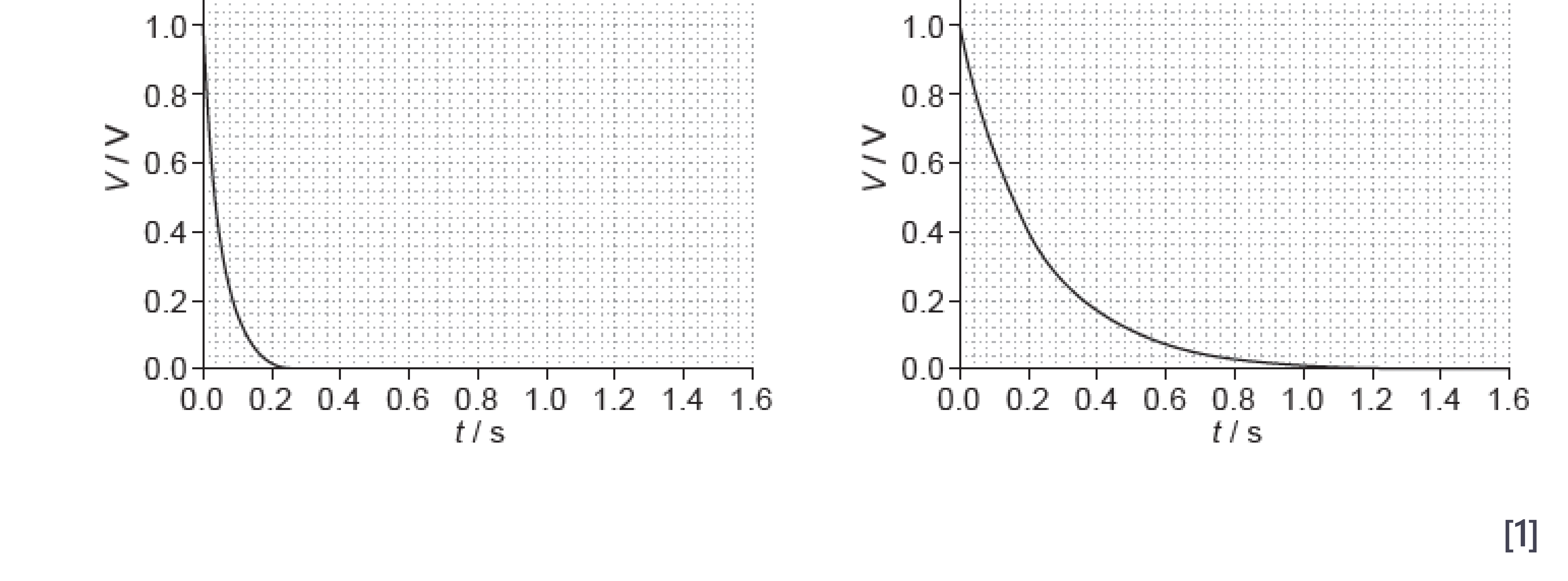 17N.1.HL.TZ0.38