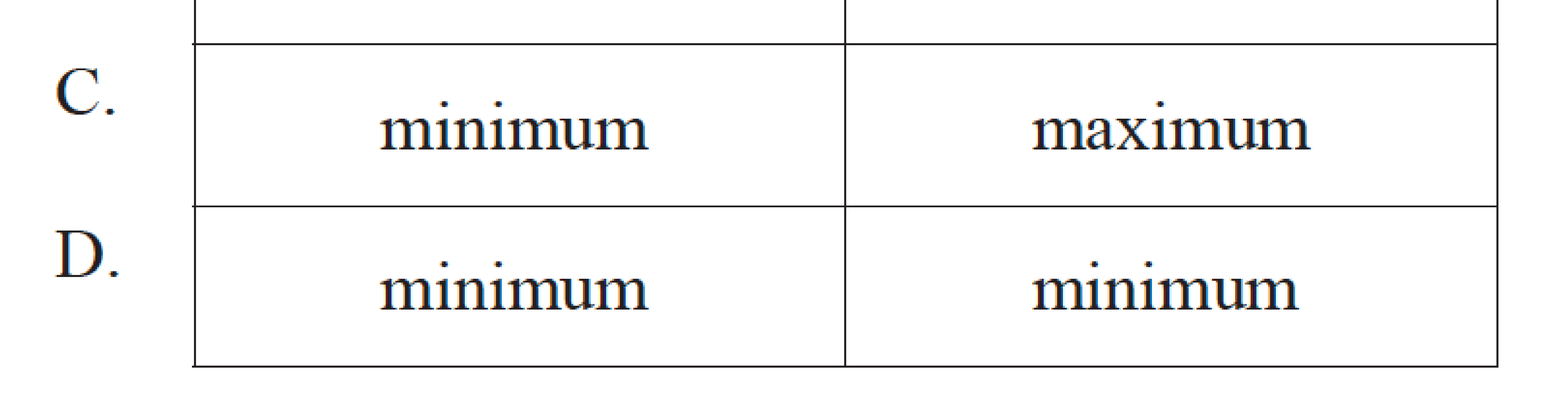 14M.1.SL.TZ1.15