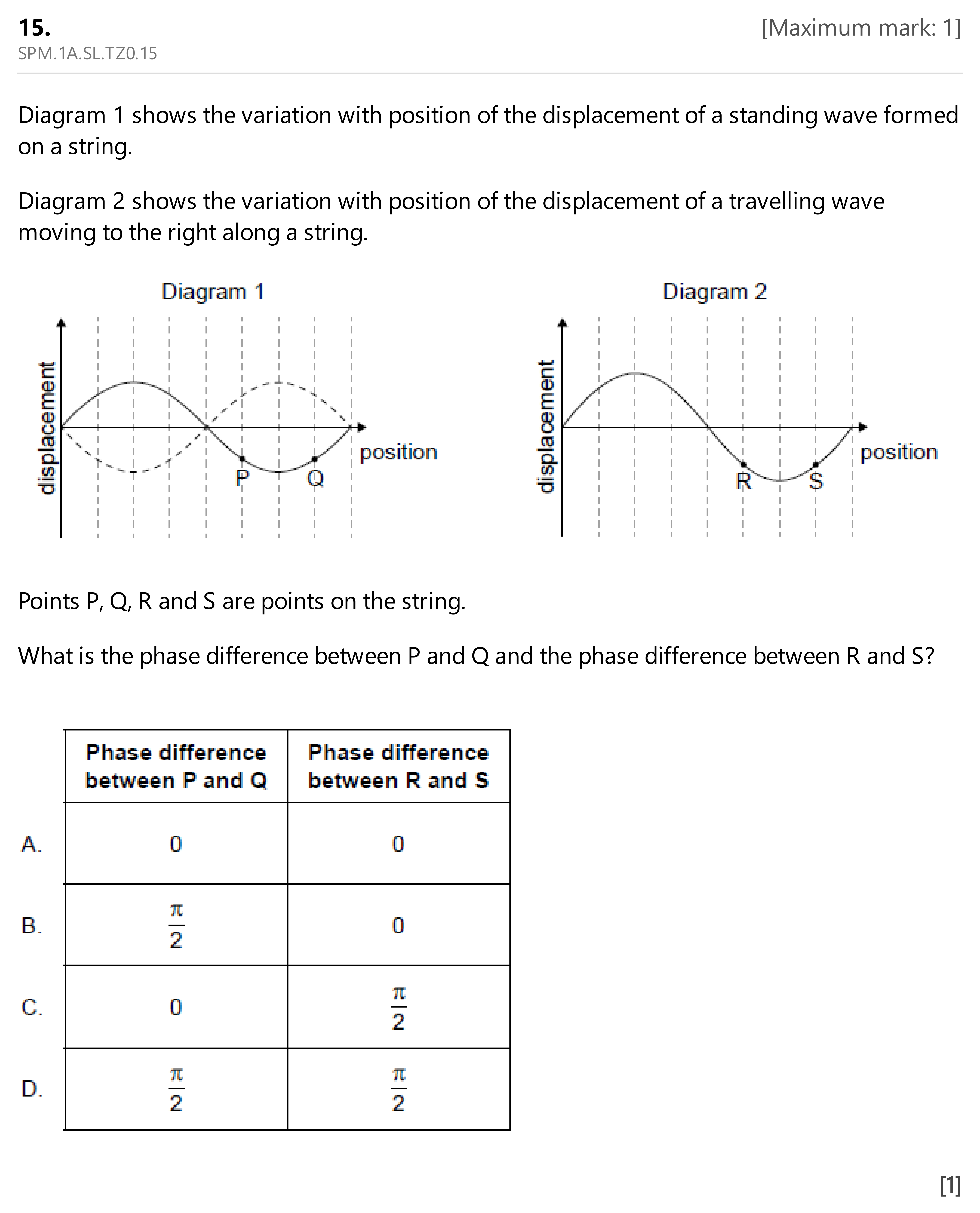 SPM.1A.SL.TZ0.15