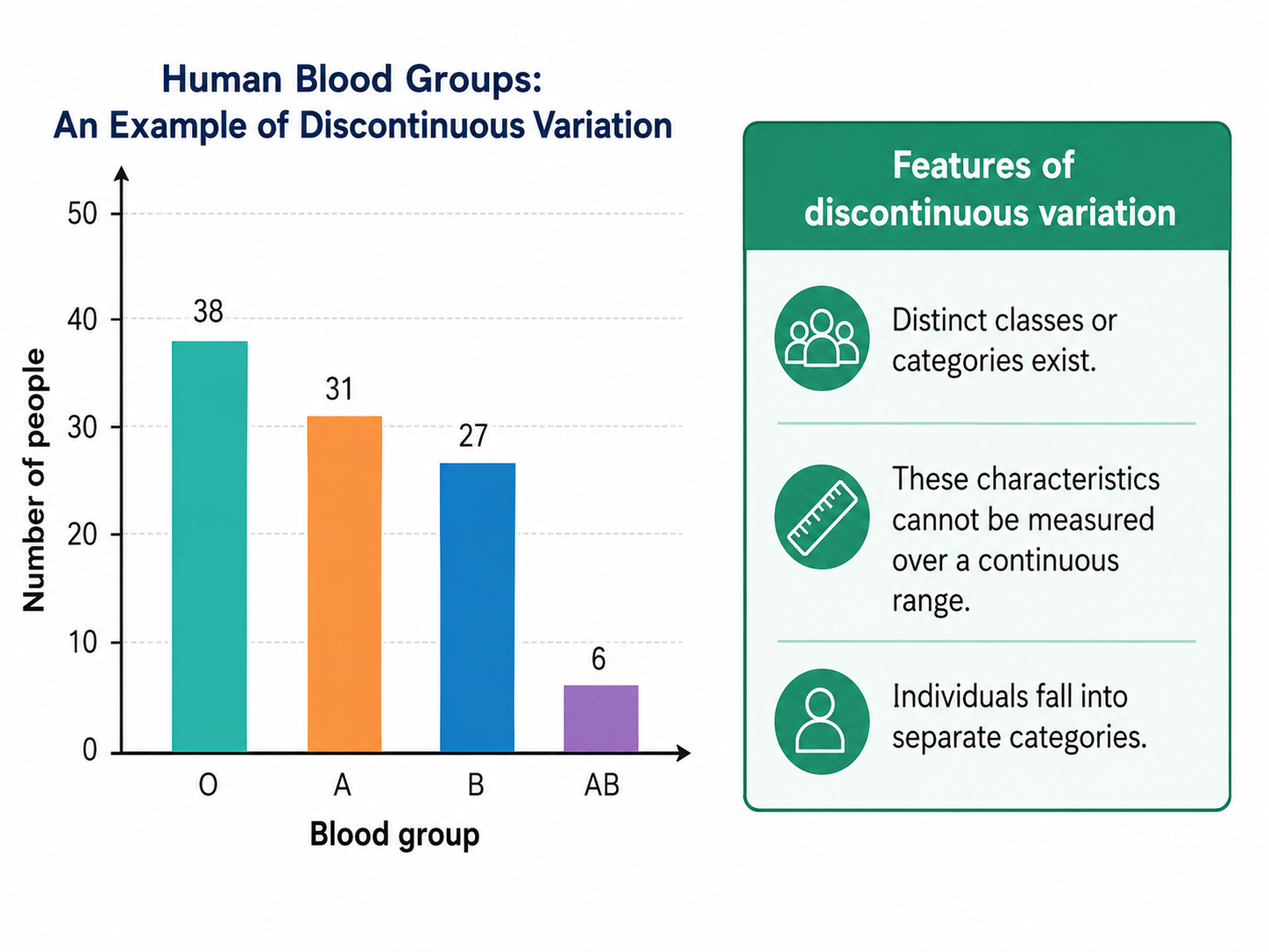 Genetic variation