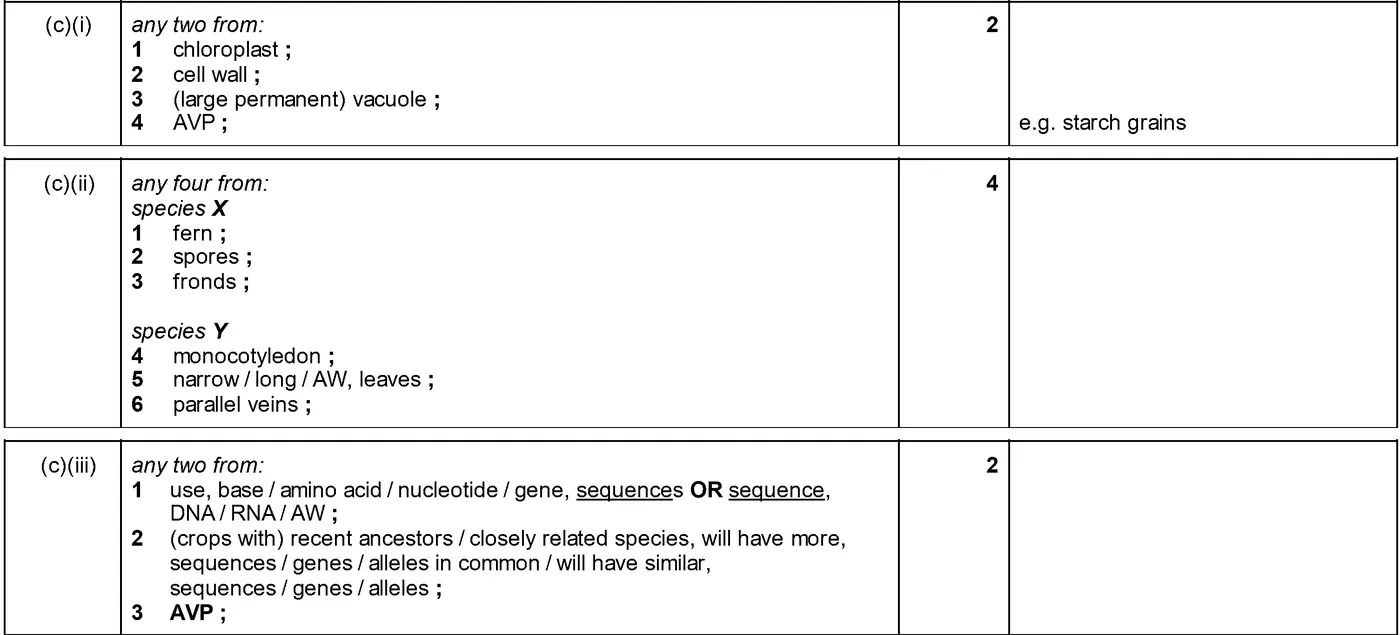Answer to written question 1