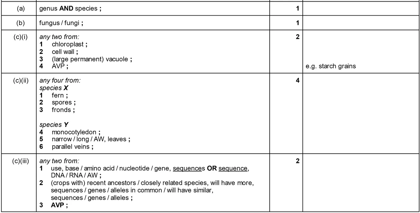 Answer to written question 1
