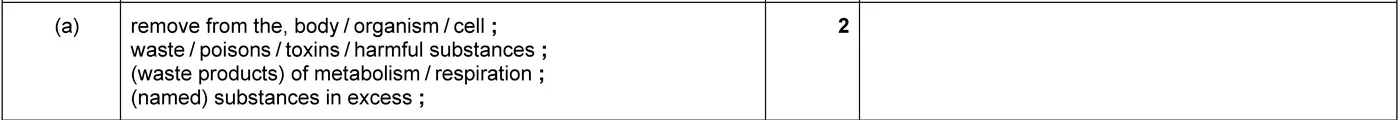 Answer to written question 1 (a)