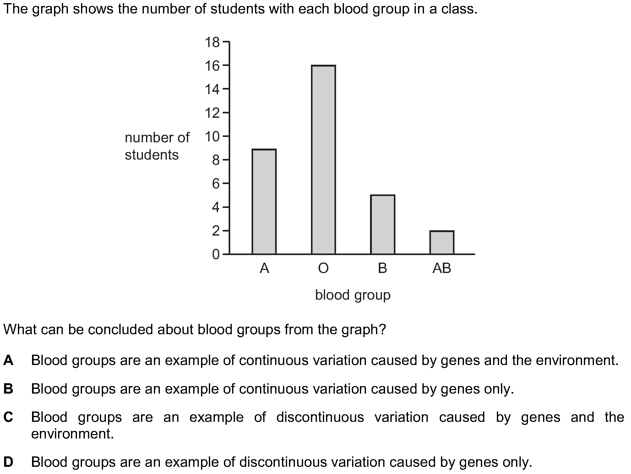 Checkpoint quiz multiple-choice question 6