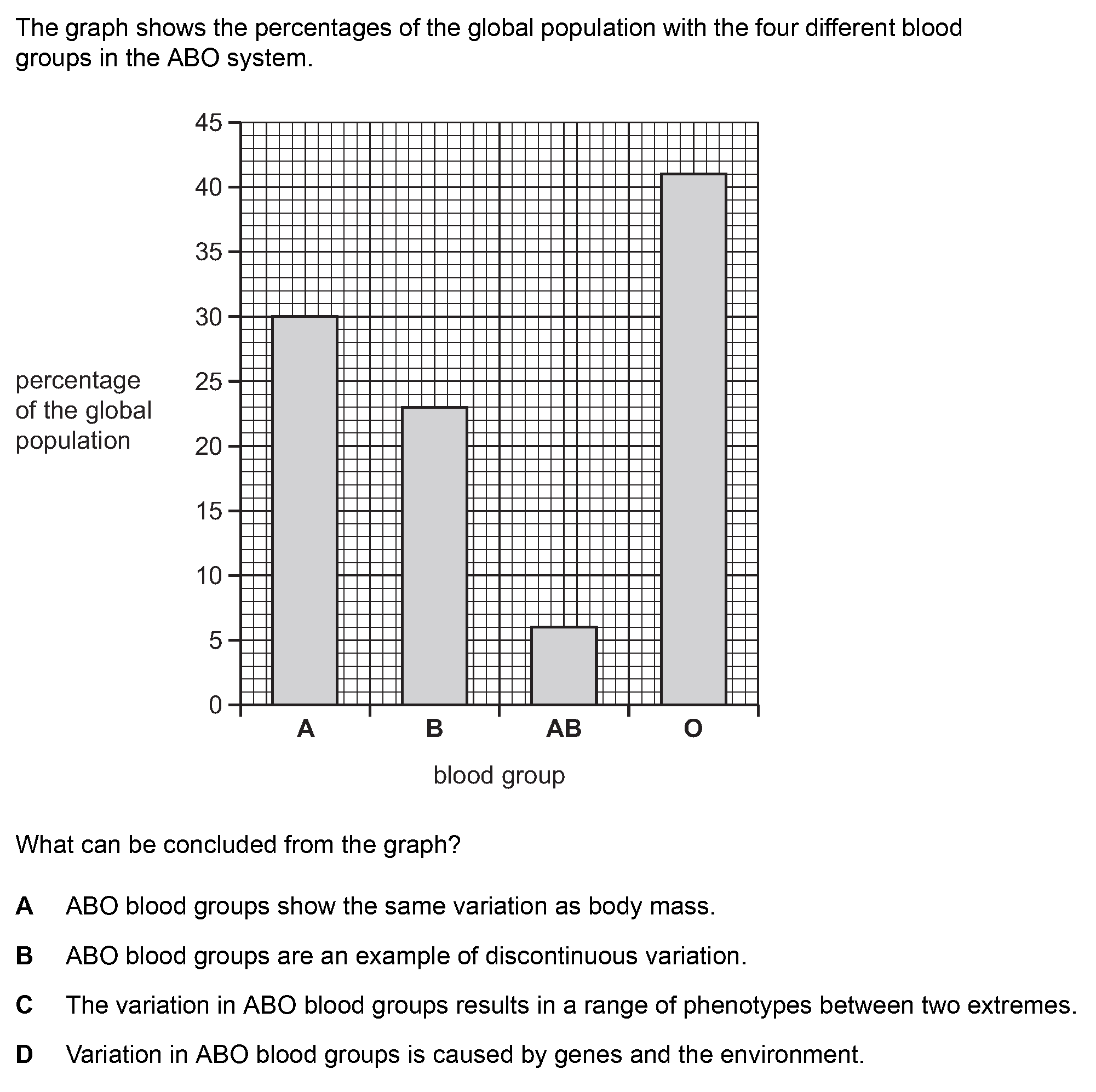 Checkpoint quiz multiple-choice question 4