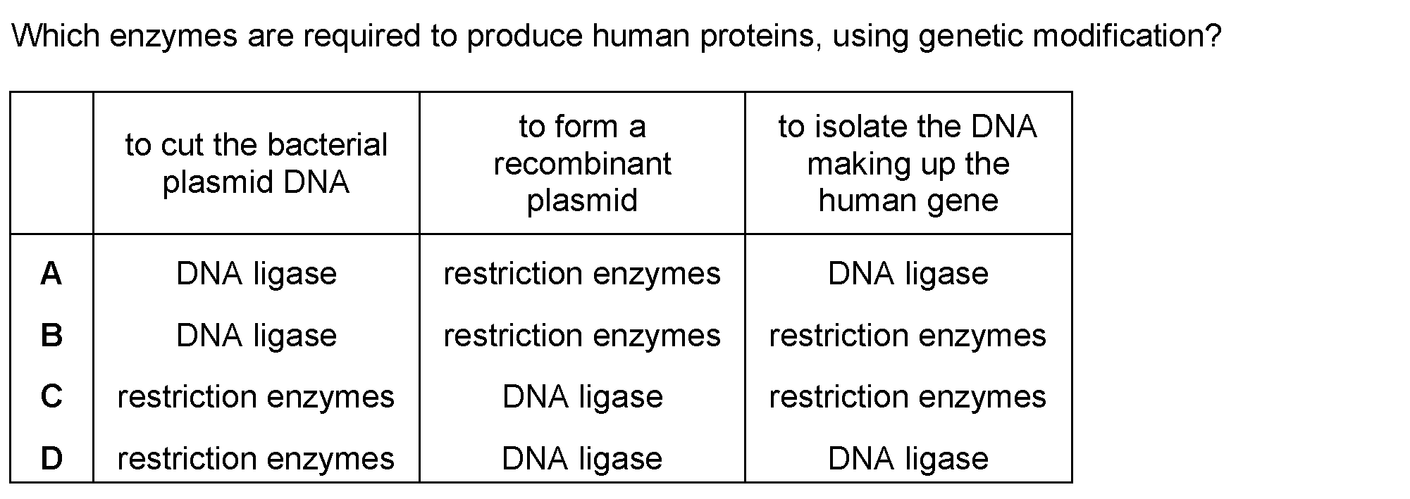 Checkpoint quiz multiple-choice question 11