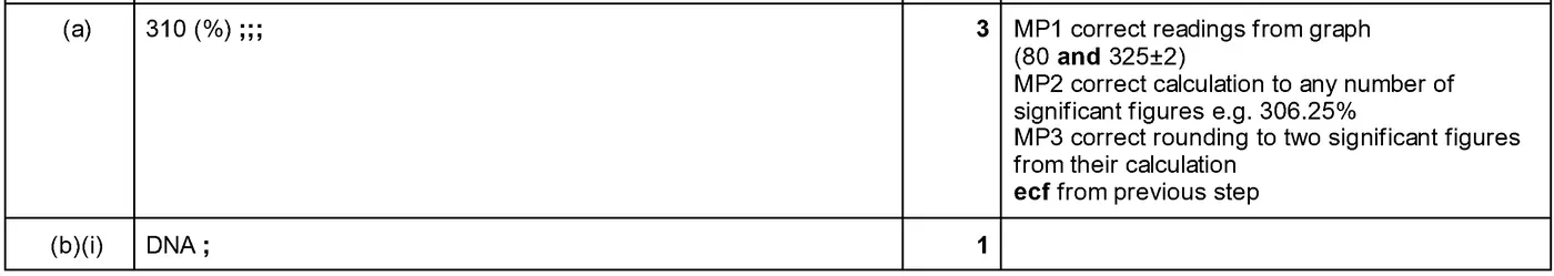 Answer to written question 3 (b)(i)