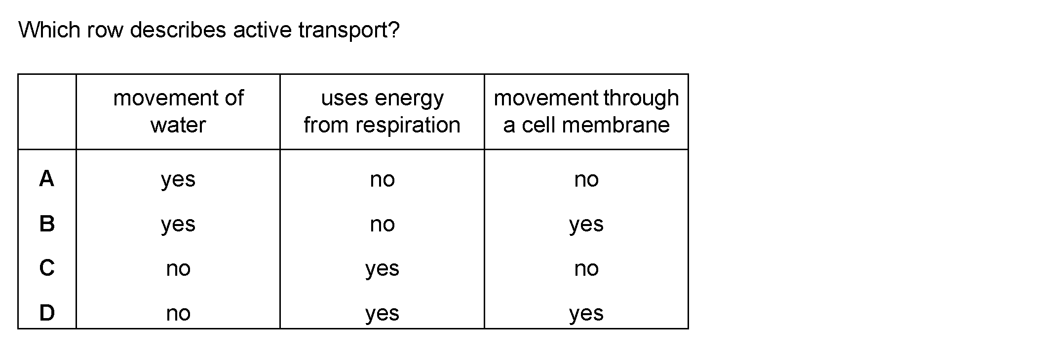 Checkpoint quiz multiple-choice question 11