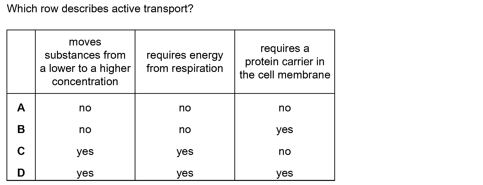 Checkpoint quiz multiple-choice question 12