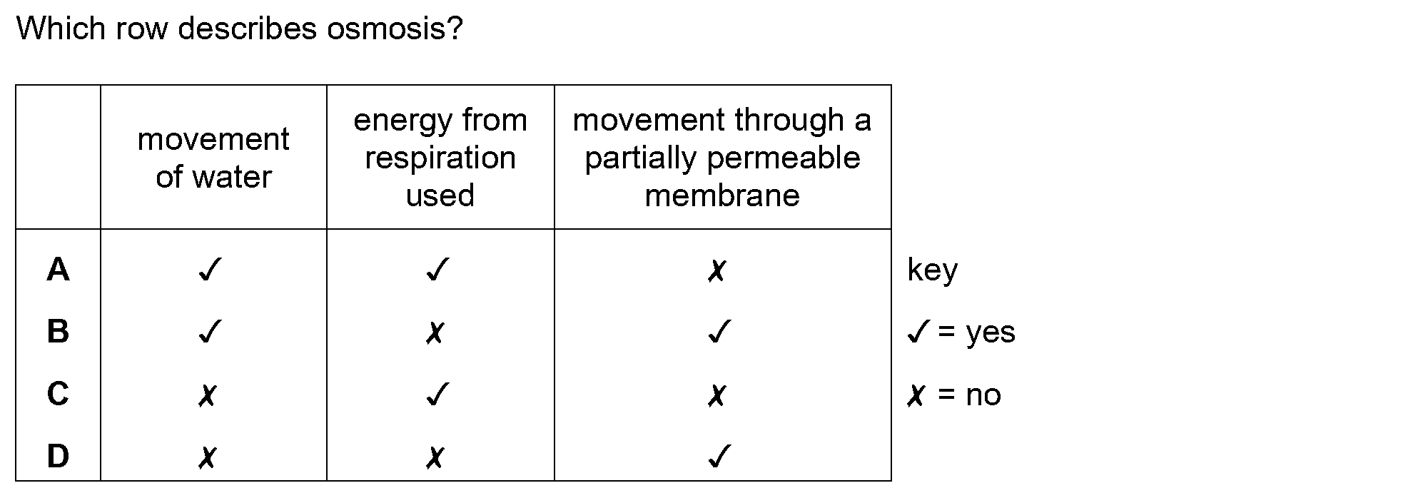 Checkpoint quiz multiple-choice question 10