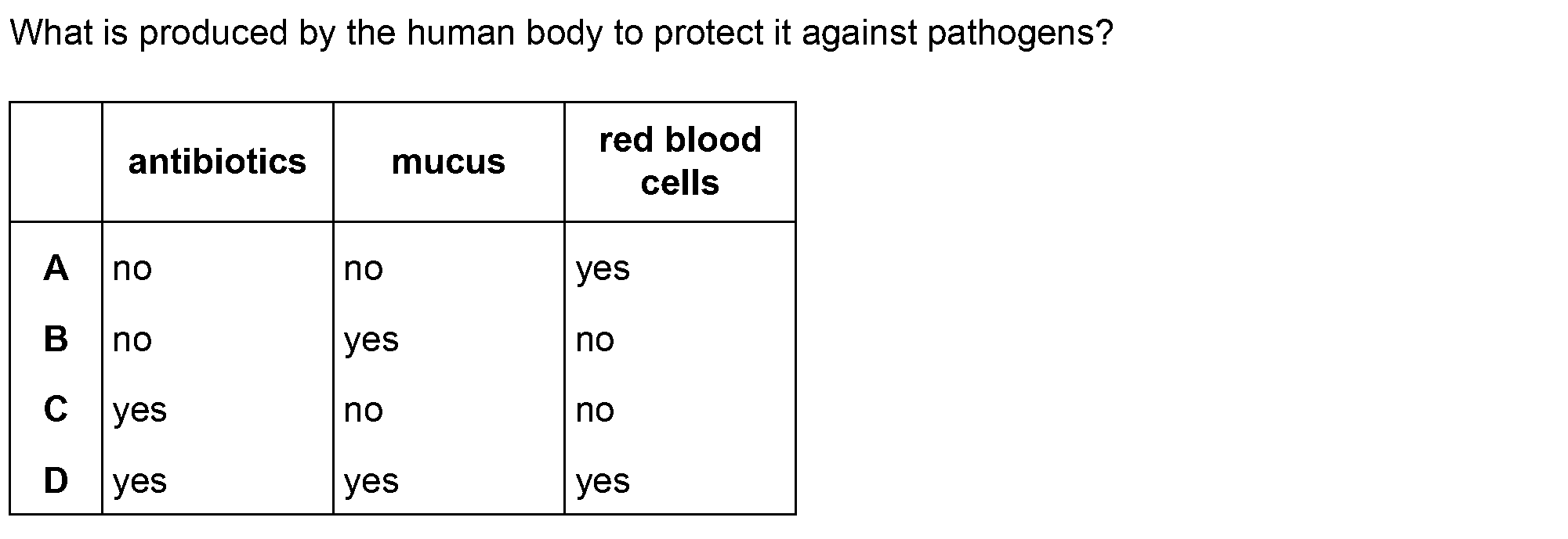Checkpoint quiz multiple-choice question 10