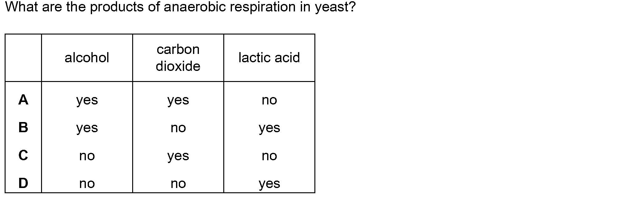 Checkpoint quiz multiple-choice question 16