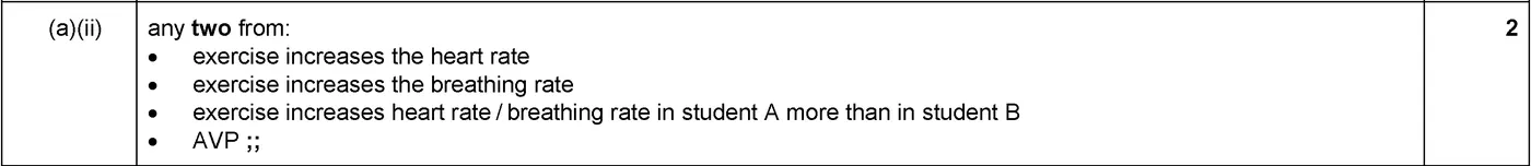Answer to written question 1 (a)(i)