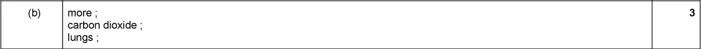 Answer to written question 1 (b)