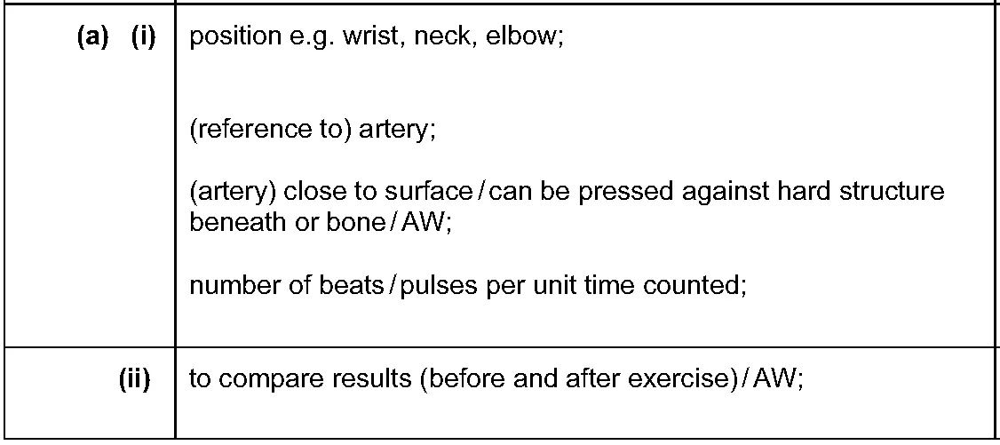 Answer to written question 2 (a)(i)