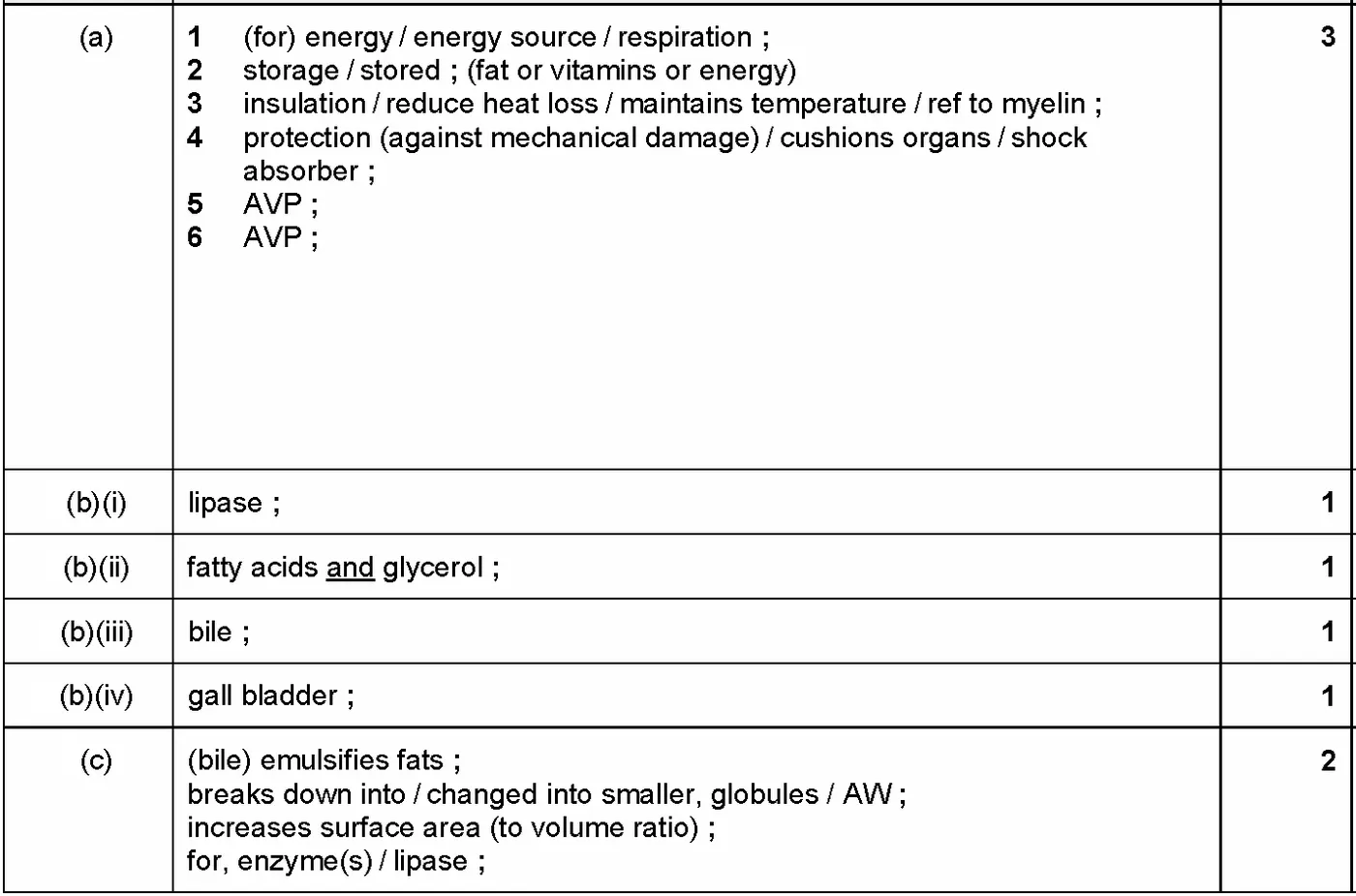 Answer to written question 1 (a)