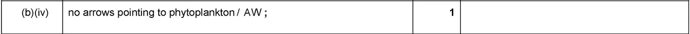 Answer to written question 1 (b)(iv)