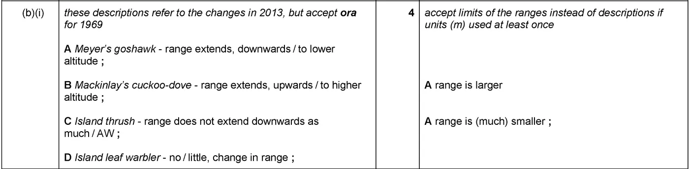 Answer to written question 1 (b)(i)
