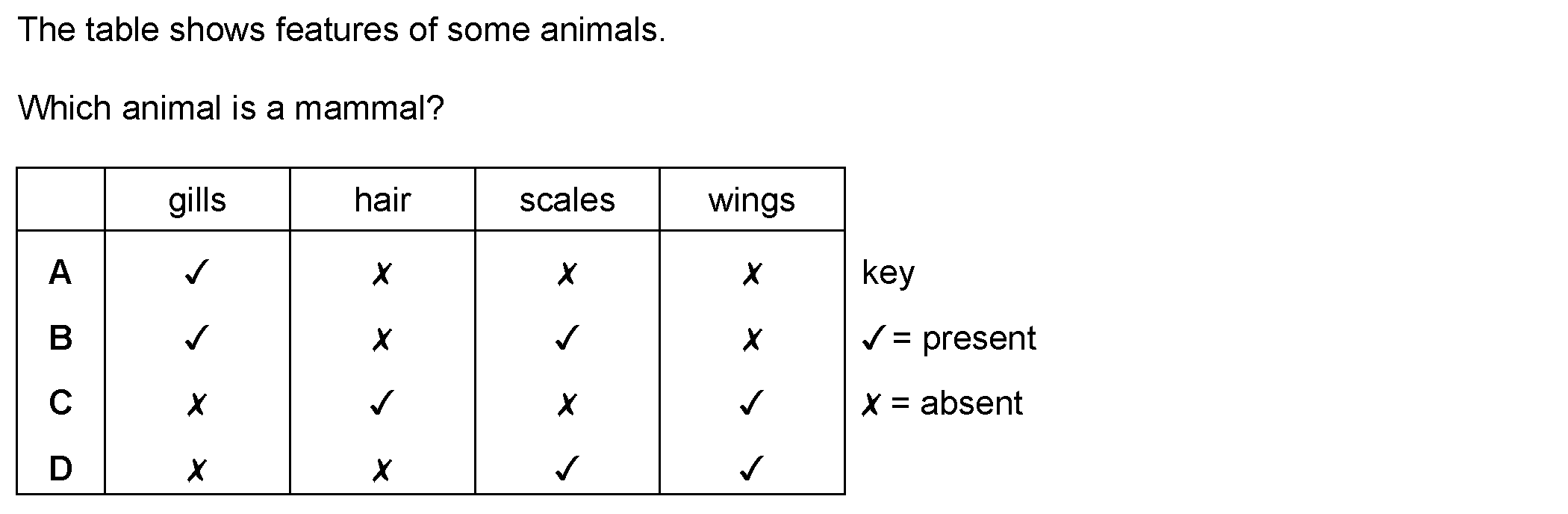 Checkpoint quiz multiple-choice question 2
