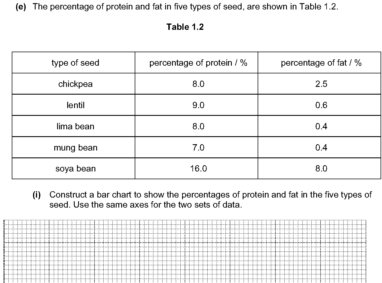 Checkpoint quiz written question 1