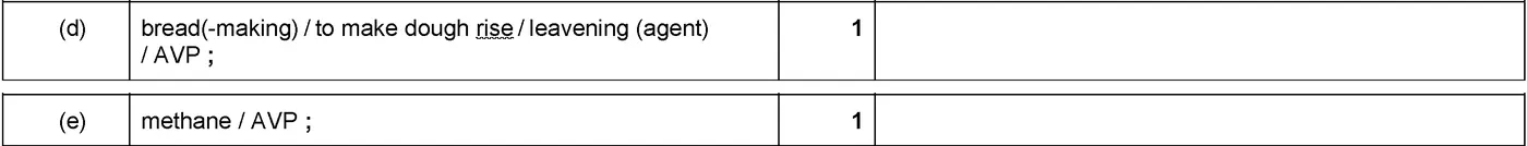 Answer to written question 1 (d)