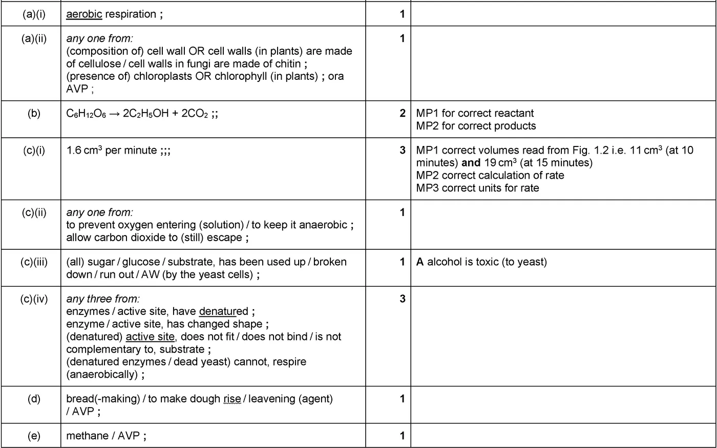 Answer to written question 1 (e)