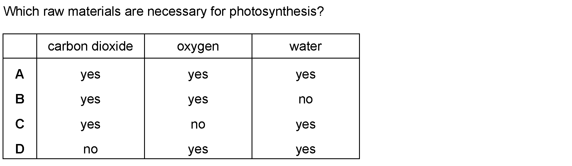 Checkpoint quiz multiple-choice question 5