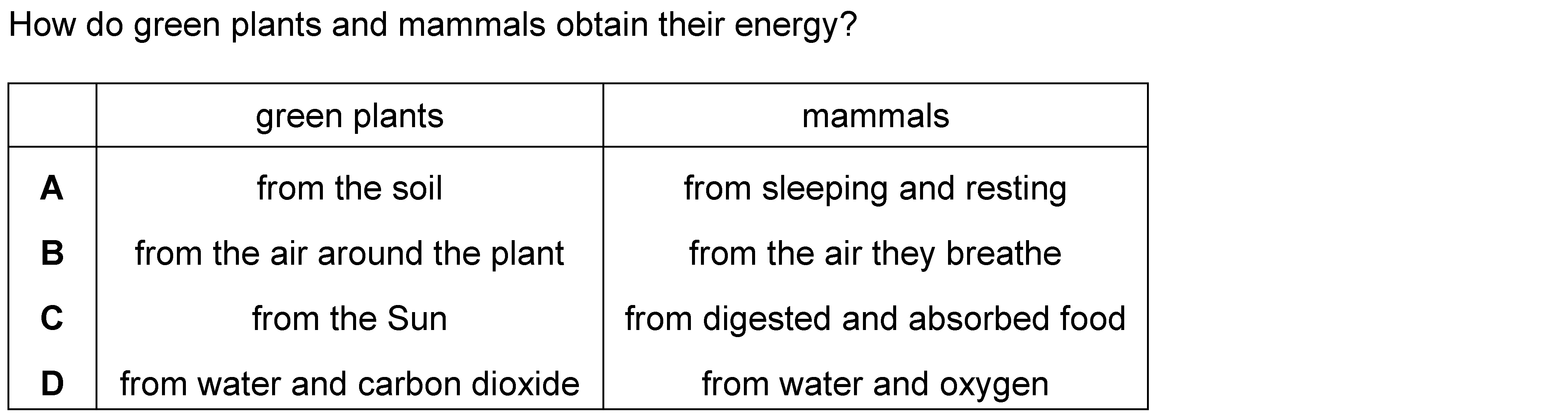 Checkpoint quiz multiple-choice question 2