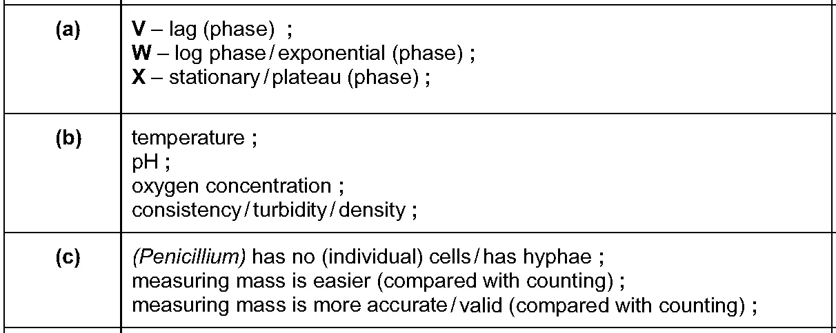 Answer to written question 2 (a)