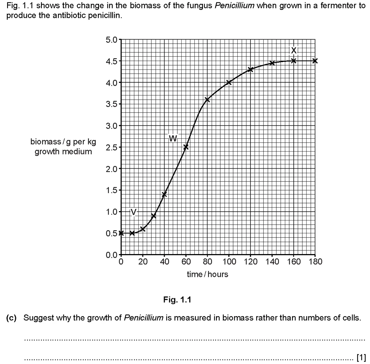 Checkpoint quiz written question 2 (c)