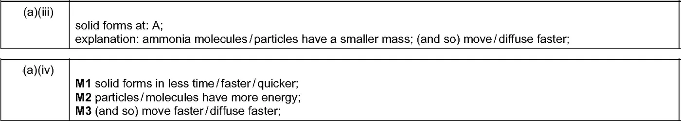 Answer to written question 1 (a)(i)