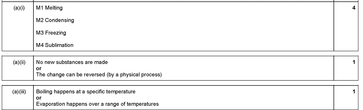 Answer to written question 1 (a)(i)