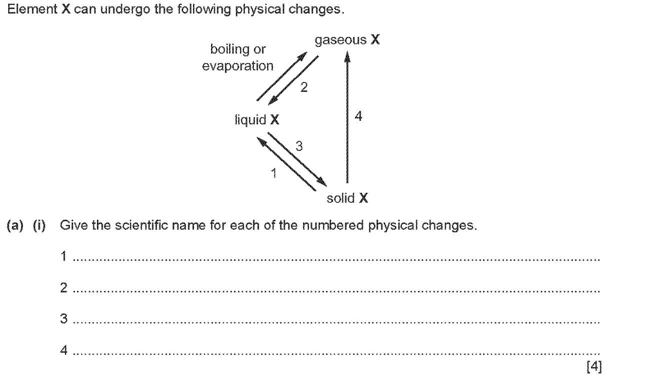 Checkpoint quiz written question 1 (a)(i)