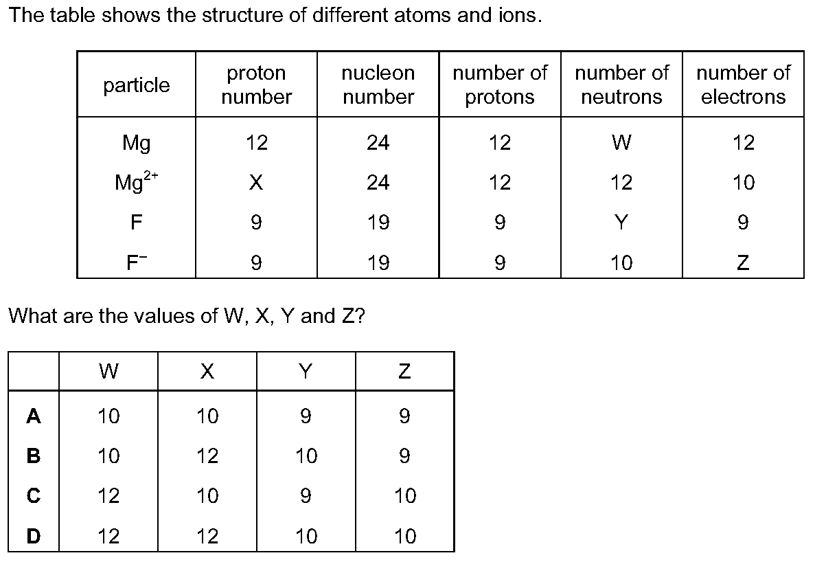 Checkpoint quiz multiple-choice question 6