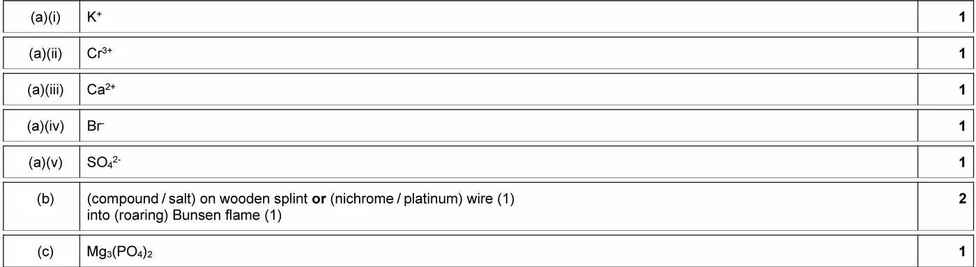 Answer to written question 1 (a)(i)