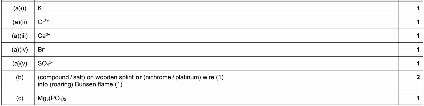 Answer to written question 1 (b)