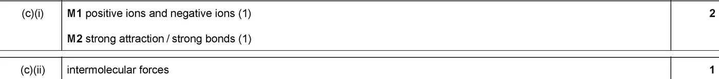 Answer to written question 1 (c)(i)