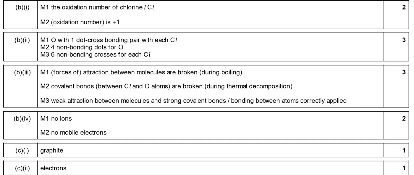 Answer to written question 3 (b)(iv)
