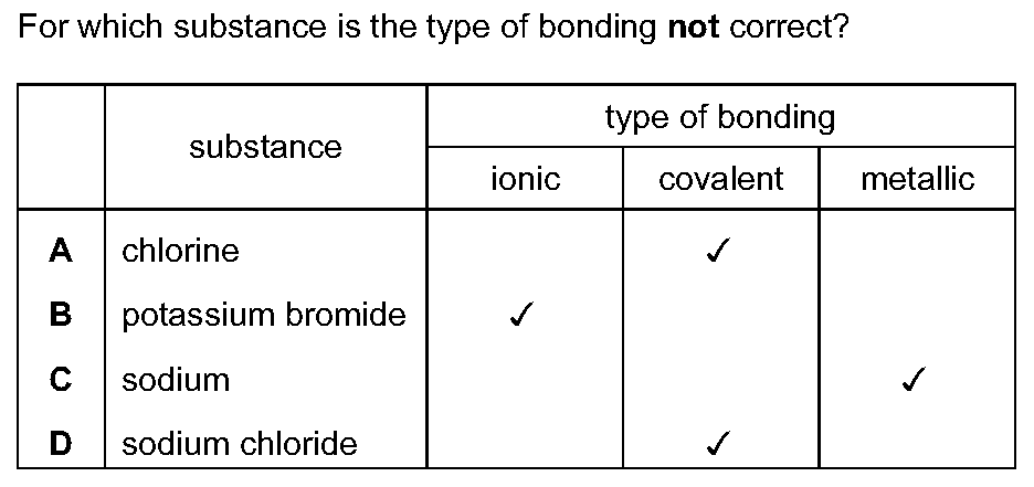 Question 4