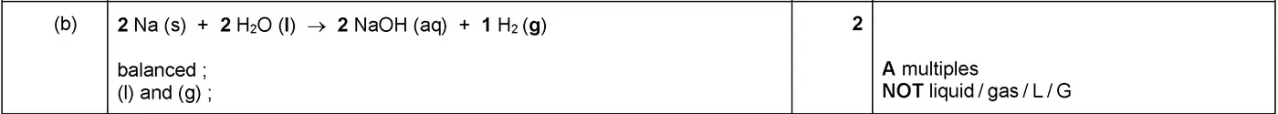 Answer to written question 3 (b)