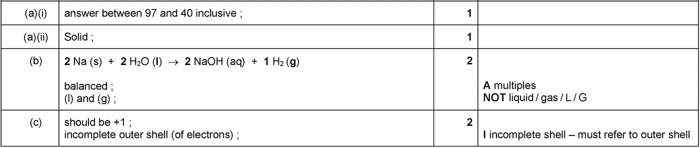 Answer to written question 3 (a)(i)