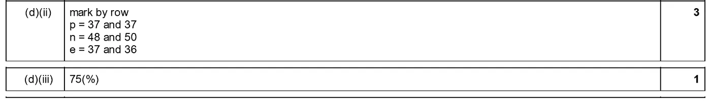 Answer to written question 1 (d)(iii)