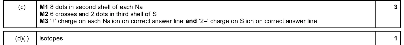 Answer to written question 1 (c)