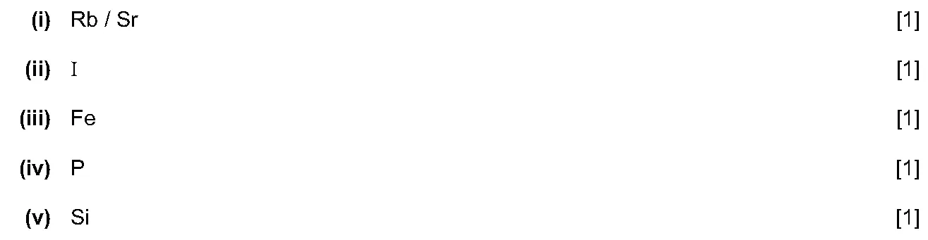 Answer to written question 5 (a)