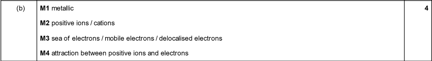 Answer to written question 3 (b)