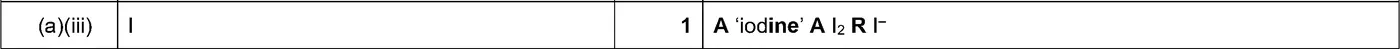 Answer to written question 1 (a)(i)