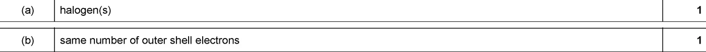 Answer to written question 2 (a)