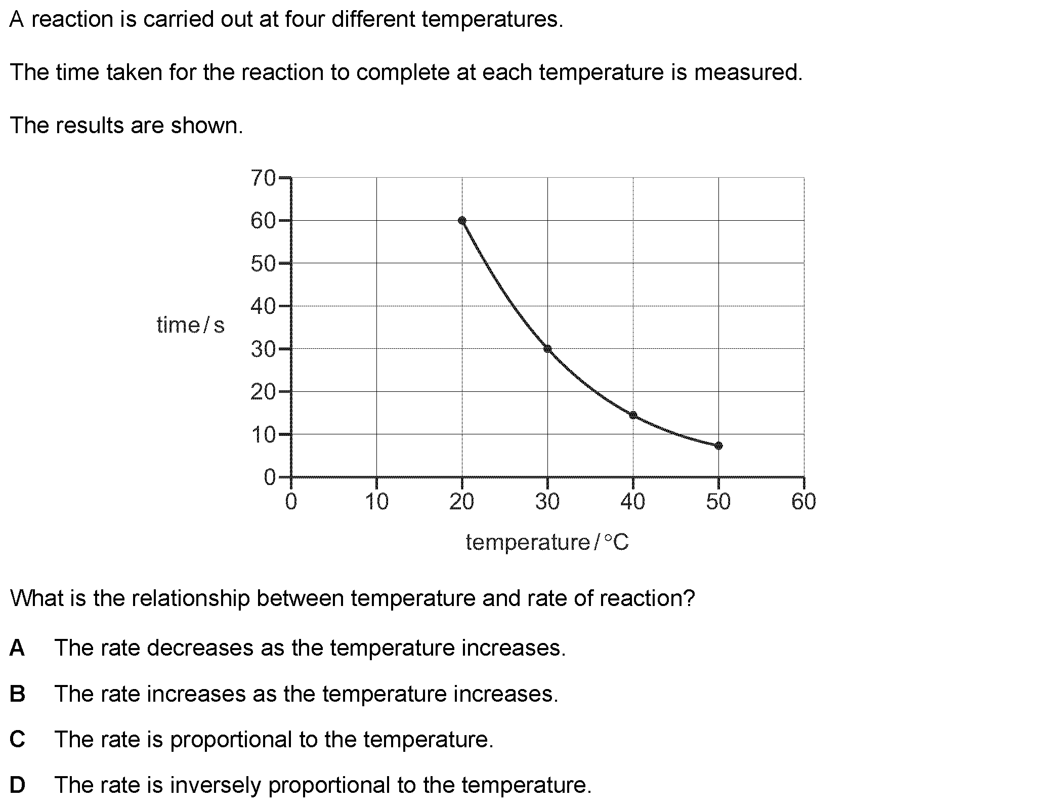 Checkpoint quiz multiple-choice question 1