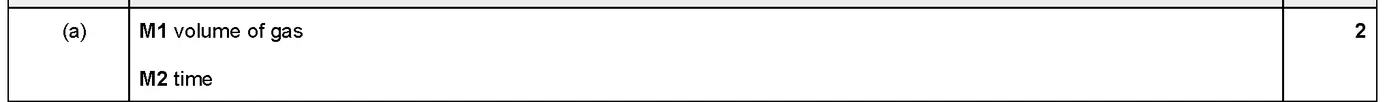 Answer to written question 2 (a)